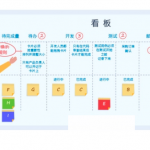 任務(wù)看板在項(xiàng)目管理系統(tǒng)中的體現(xiàn) 任務(wù)看板在項(xiàng)目管理系統(tǒng)中的體現(xiàn)
